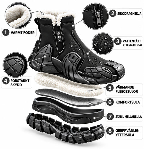 ScandicBoots™ – Fodrad vinterkänga